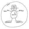 Selfness- Eigene Werte -