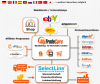 MyTradeCore.de   Ihrem Marketing- und Vertriebs-Center