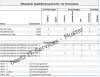 Die Qualifikationen des Personals im Blick - Excel Qualifikationsmatrix
