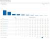 Keyword Monitoring Tool - täglich aktuelle Rankingüberwachung - auch von Konkurr