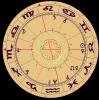 astrologische Telefonberatung ohne 0900er-Kosten